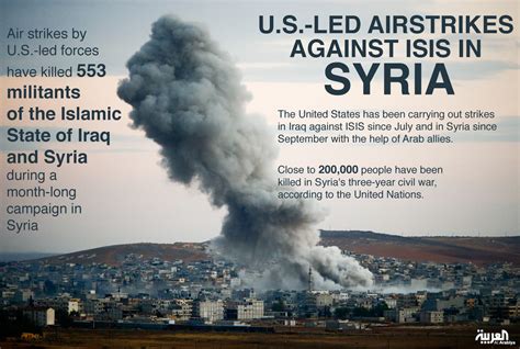 U S Led Air Strikes Killed 553 Isis Fighters In Syria Al Arabiya English