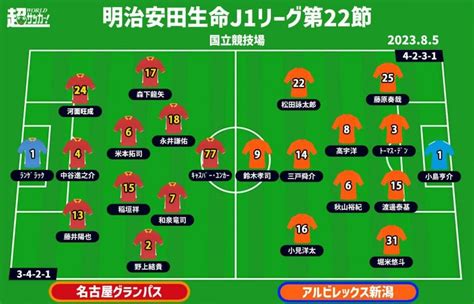 【j1注目プレビュー第22節名古屋vs新潟】リスタートは国立での一戦！ 互いに勝利で残り試合への一歩を踏み出せるか サッカー