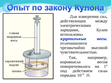 Электростатика. Взаимодействие зарядов - презентация онлайн