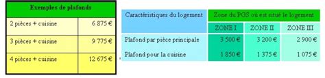 Le Plan de gêne sonore Ville de Villepinte