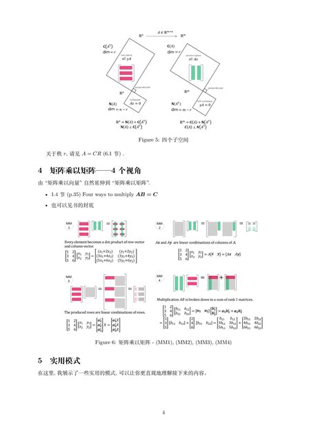 十二张图看懂线性代数 知乎