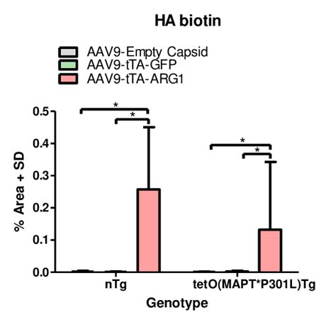 Analysis Using A One Way Anova Revealed A Significant Effect Of Group Download Scientific