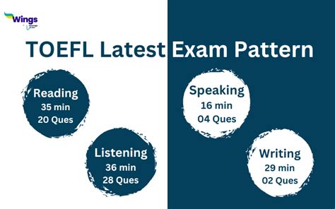 How To Prepare For TOEFL In 2 Weeks Leverage Edu