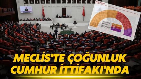 Meclis çoğunluğunu Cumhur İttifakı elde ediyor