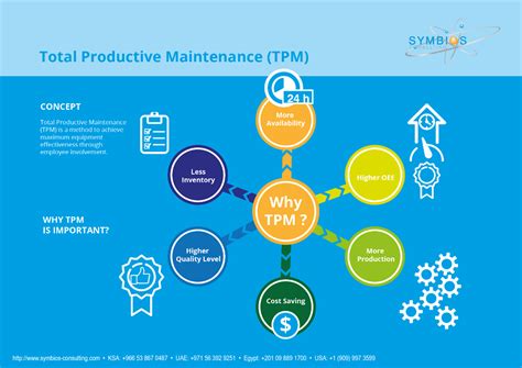 Total Productive Maintenance Tpm