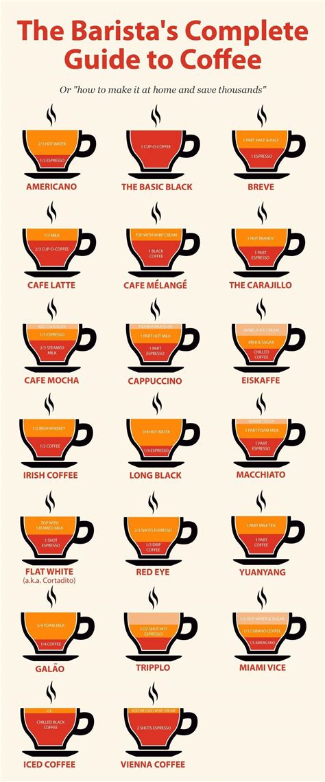 Different Types Of Coffee To Make At Home Coolguides