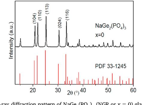 PDF Precursor Glass Stability Microstructure And Ionic Conductivity