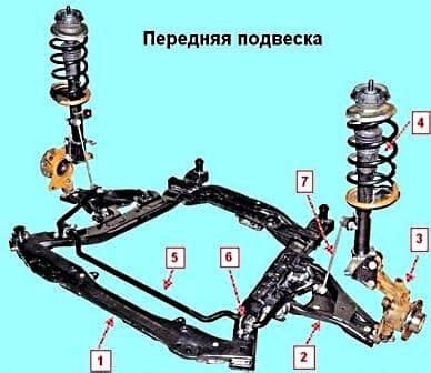 Renault Duster Front Suspension Replacement