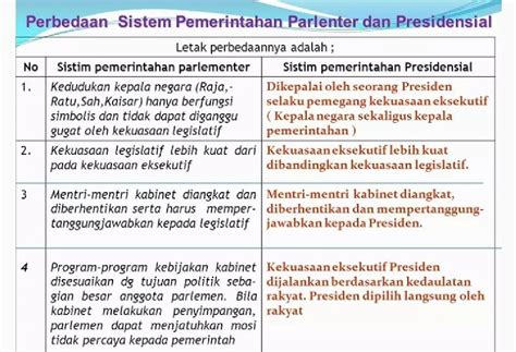 Perbedaan Sistem Pemerintahan Presidensial Dan Parlementer Brainly