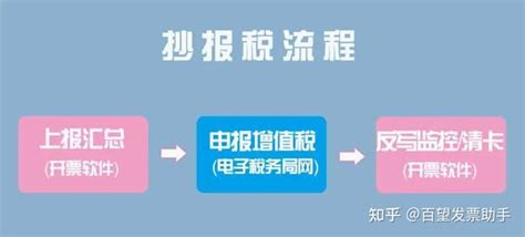 保姆级教程！抄报税详细流程 知乎