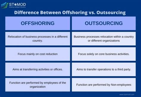 Points To Consider When Offshoring Vs Outsourcing Stamod