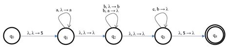 Solved Is This The Correct Non Deterministic Pushdown Chegg