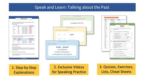 Mastering the German Perfect Tense through Speaking