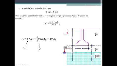 Como Calcular A Carga De Ruptura Do Solo Pela Teoria De Terzaghi Youtube