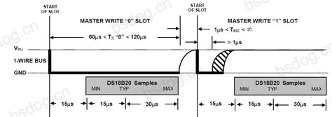 Ds18b20时序详解 毕设狗