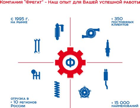 Компания Фрегат - автозапчасти оптом, купить автозапчасти ВАЗ, ГАЗ, УАЗ ...