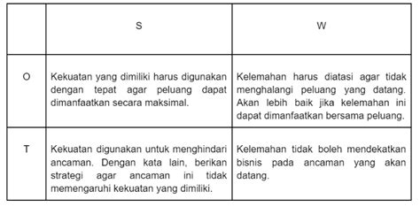 Cermati Contoh Analisis Swot Untuk Bisnis Dan Usaha Kecil