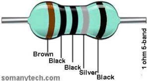 1 Ohm Resistor color code- 4 band and 5 band - SM Tech