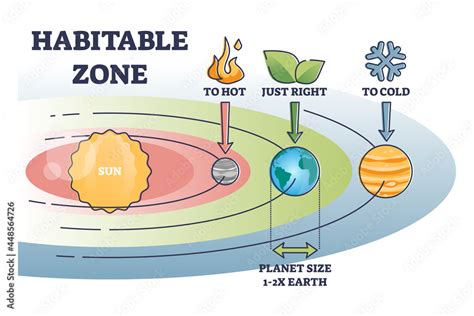 Habitable zone with earth distance from sun for liquid water outline ...