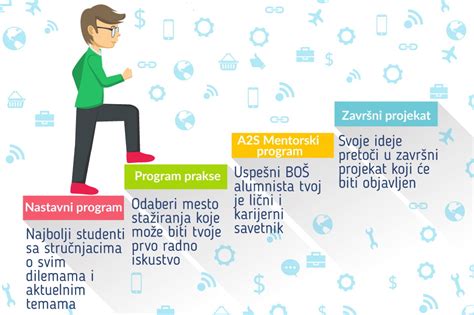 Konkurs Za Upis Nove Generacije Studenata Na Program Studije