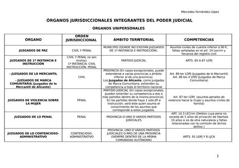 Rganos Jurisdiccionales Integrantes Del Poder Judicial By