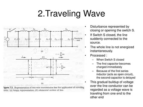 PPT - Traveling Wave PowerPoint Presentation, free download - ID:579151