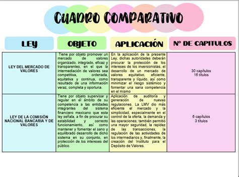 Apuntes Bonitos Digital Apuntes De Clase Como Tomar Apuntes Libreta