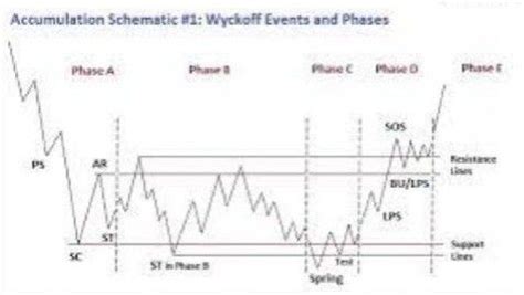 Pin By Sergey Burlakow On Forex Chart Line Chart