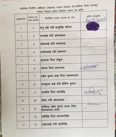 Declaration Of Election Results Of 98 Members Of Four Janpad Panchayat