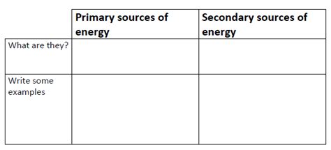 English Materials Energy Lesson 3 Primary And Secondary Energy