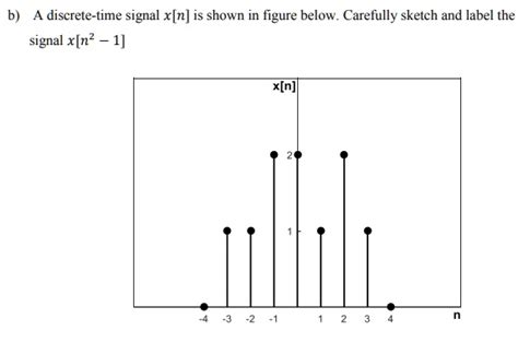 Solved A Discrete Time Signal X N Is Shown In Figure Below Carelully