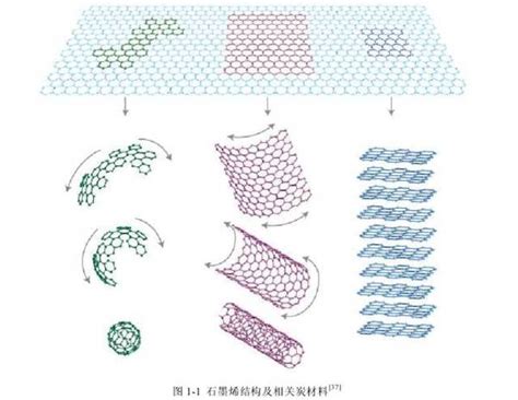 解析：石墨烯的缺陷及其形成原因 电池中国