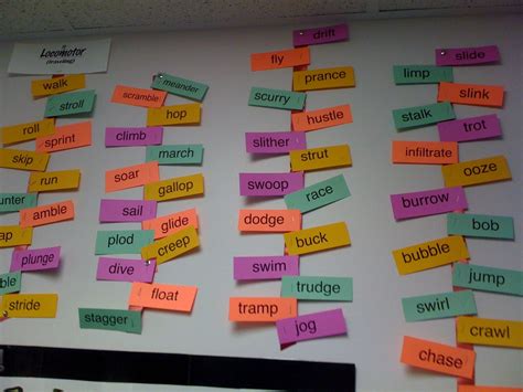 Adjective Word Wall Adjective Words Word Wall Words