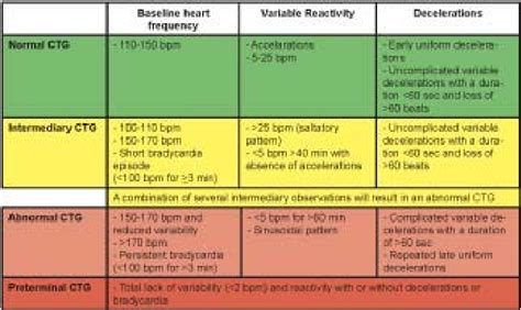 Figure 4 From STAN An Introduction To Its Use Limitations And