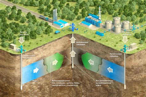 Salym Petroleum Development: ASP Flooding Demonstrates Technical ...