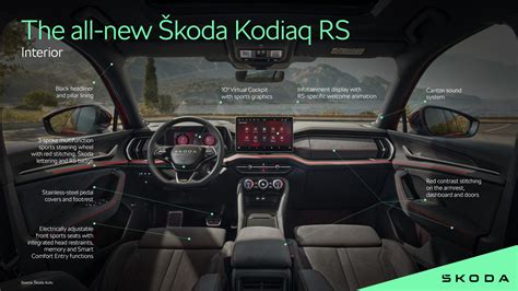 Škoda Kodiaq Rs Infographic Interior Škoda Storyboard