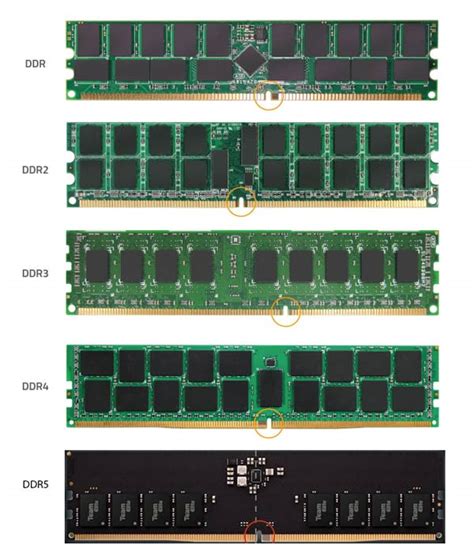 Memory DDR4 Vs DDR3 Apa Yang Berbeda Dan Pengembangan DDR5