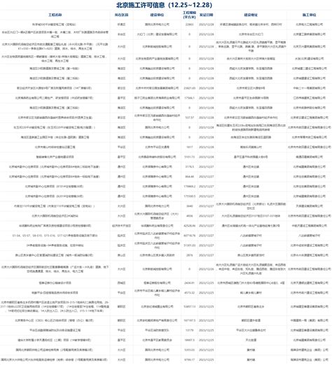 Mysteel周报：京津冀一周产经 区域内钢厂产量小幅下降，下游需求表现一般 我的钢铁网