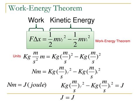 Work Energy Theorem Examples