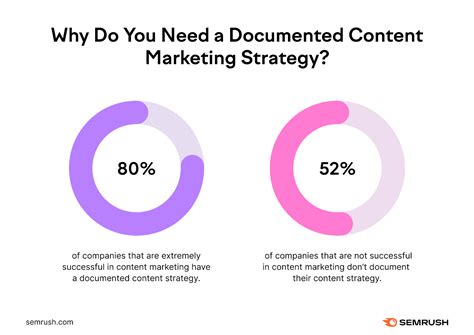 The Ultimate Guide To Creating A Content Marketing Strategy