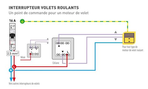 Sch Ma De C Blage Volets Roulant Lectrique