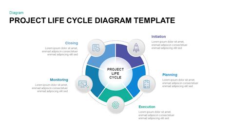 Project Life Cycle Template For Powerpoint Presentation