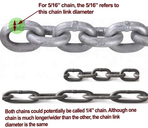 The Difference Between HT Chain and BBB/Proof Coil Chain – Anchoring.com