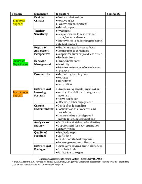 Copy Of Classroom Assessment Scoring System Secondary Class S