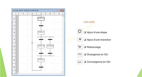 M Thode Sfc Grafcet Formation Unity Pro