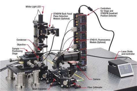 Thorlabs Modular Optical Tweezers