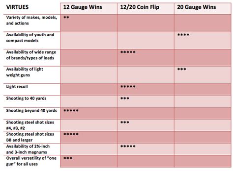 Gauge Slug Recoil Chart Keski