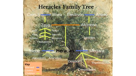 Heracles Family Tree by Jack Walsh on Prezi