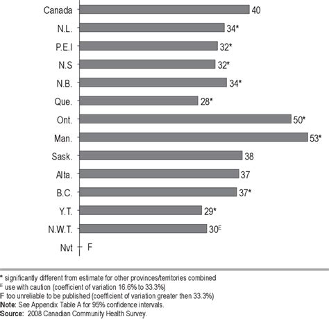 Figure 1 From Colorectal Cancer Testing In Canada 2008 Semantic Scholar