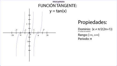 DOMINIO Y RANGO DE LAS FUNCIONES TRIGONOMETRICAS DIRECTAS Curso Para